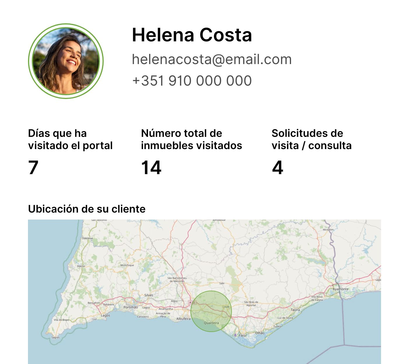 Perfil del cliente.
